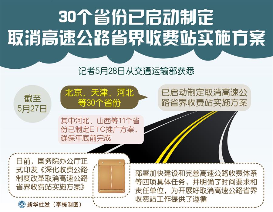 （图表）[经济]30个省份已启动制定取消高速公路省界收费站实施方案