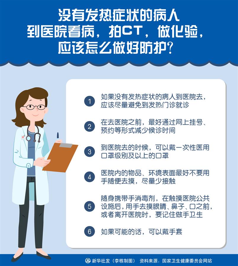 （图表）［聚焦疫情防控］没有发热症状的病人到医院看病，拍CT，做化验，应该怎么做好防护？