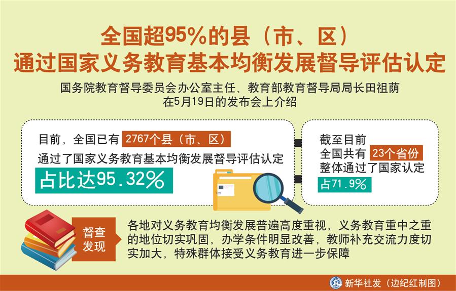 （图表）［教育］全国超95％的县（市、区）通过国家义务教育基本均衡发展督导评估认定