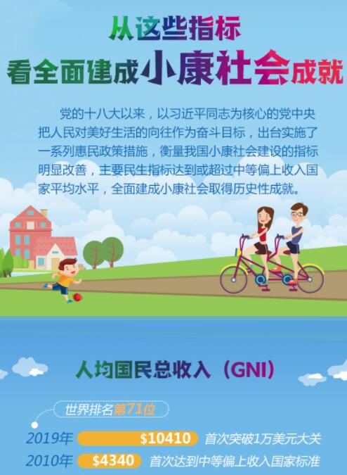 从这些指标看全面建成小康社会成就