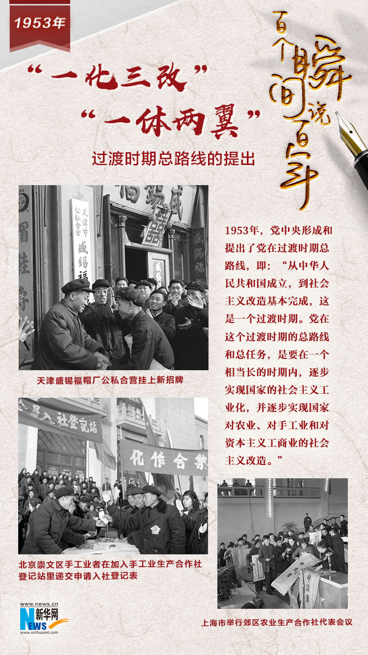 1953，“一化三改”“一体两翼”