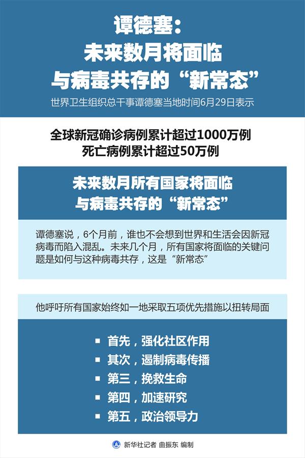 （图表）［国际疫情］谭德塞：未来数月将面临与病毒共存的“新常态”